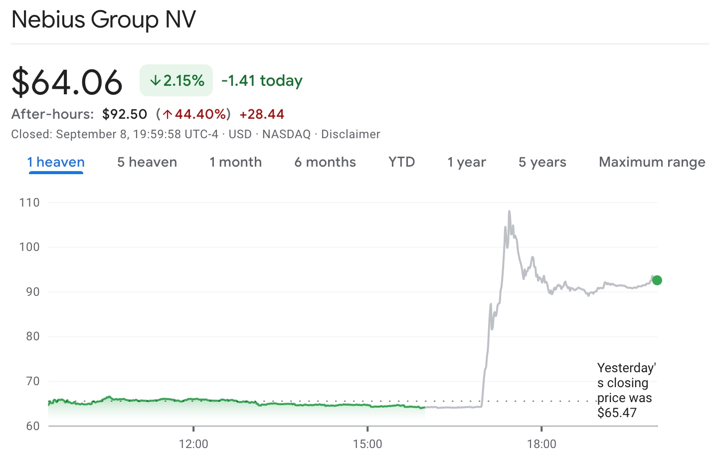 NEBIUS stock price